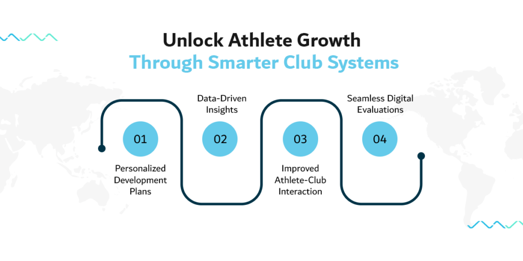 club management software free trial